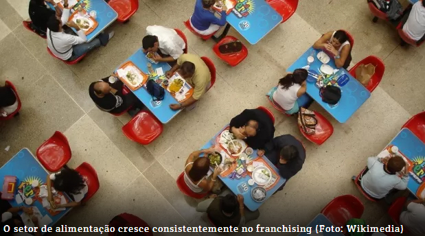 5 Razões para investir em uma franquia de alimentação