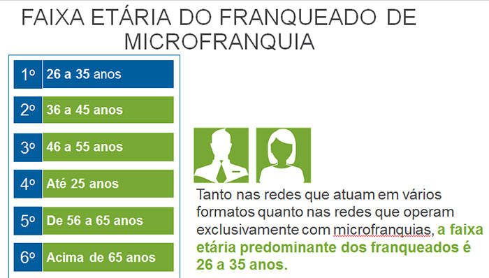 Microfranquias