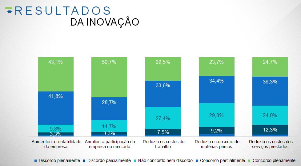 Inovação
