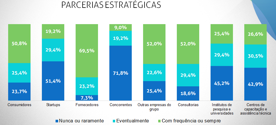 Inovação