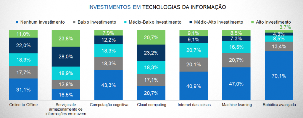 Inovação