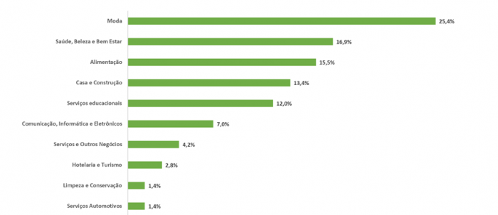 Balanço