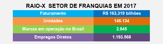 Balanço