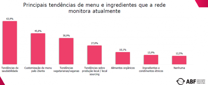 Food Service