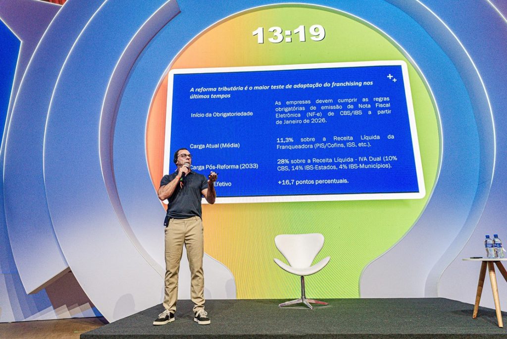 Expansão das franquias